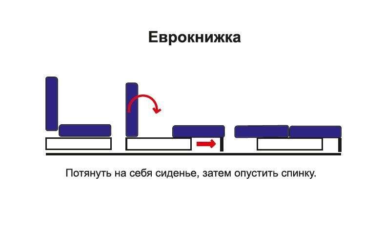 Диван-кровать «Аджио» Жаккард серый/жаккард горчица